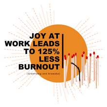 Load image into Gallery viewer, Joy at work leads to 125% less burnout

